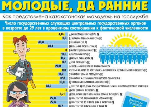 Молодые, да ранние